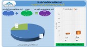 سود ١٢ میلیارد تومانی آتیه دماوند در اسفند ماه