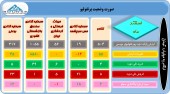 سهامداران در جریان عملکرد این شرکت ها باشند