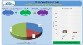 اسفند پر سود برای توسعه معادن و فلزات