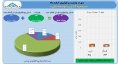 توسعه ملی از عملکرد اسفند ماه خود گزارش داد