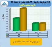 پاکشو در ١٢ ماهه چه کرد؟