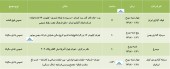 سهامداران این شرکت ها به مجمع دعوت شدند