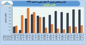 پارس خودرو در سال ٩٧ چه کرد؟