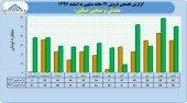 عملکردمثبت  یک ساله صبانور در یک قاب