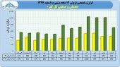 عملکرد قابل توجه گل گهر در سالی که گذشت
