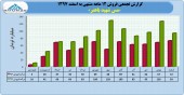 درآمد یک ساله مس شهید باهنر در یک قاب