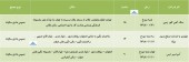 سهامداران چند شرکت دیگر برای شرکت در مجمع فراخوانده شدند