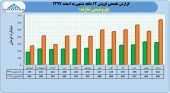 سهامداران پتروشیمی شازند در جریان این گزارش عالی باشند