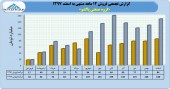 عملکرد یک سال پاکشو در یک نگاه