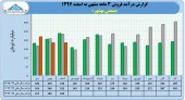 سهامداران در جریان آخرین عملکرد صنعتی بهشهر باشند
