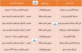 در این مجامع چه تصمیماتی اخذ شد؟