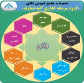 تقسیم سود ١٨ تومانی در مجمع آتیه دماوند