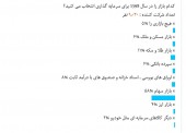 پیش بینی یک خبره : شاخص دست کم ٢٠ درصد دیگر رشد می کند...