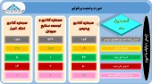 این سرمایه گذاران از تغییرات سبد سهام خود گفتند