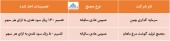 در این مجامع چه تصمیماتی اخذ شد؟