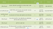فراخوانی برای سهامداران چند شرکت