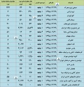 سهامداران در جریان عملکرد این شرکت ها باشند