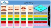 تغییرات پرتفوی چند شرکت در یک قاب