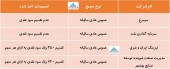 این شرکت ها در مجمع چه تصمیماتی اخذ کردند؟