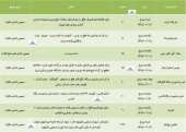 فصل مجامع رفته رفته داغ می شود