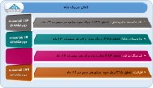 نگاهی به آخرین وضعیت عملکرد چند شرکت