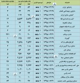 گزارش عملکرد ماهانه چد شرکت مهم ارزیابی شد