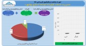 شوینده بهشهر در فروردین ماه چه کرد؟