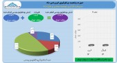 سود ١١ میلیادر تومانی توسعه معادن و فلزات در یک ماه