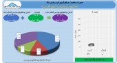 پتروشیمی خلیج فارس در آغاز سال ٩٨ چه کرد؟