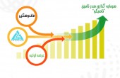 سرمایه گذاری صدر تامین را تا کجا نگهداریم؟