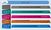 بررسی عملکرد چند شرکت در یک قاب