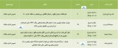 سهامداران ۴ شرکت برای حضور در مجمع فراخوانده شدند