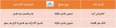 در این مجامع چه تصمیماتی اخذ شد؟