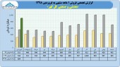 گل گهر سال ٩٨ را این گونه آغاز کرد