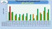 نگاهی به عملکرد فروردین ماه صبانور