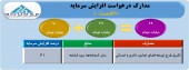 افست مجوز افزایش سرمایه گرفت