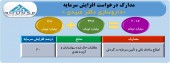 سازمان به داروسازی دکتر عبیدی مجوز افزایش سرمایه داد
