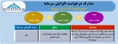 صدور مجوز از سوی سازمان برای سرمایه گذاری نیرو