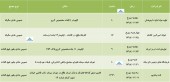 فراخوانی برای سهامداران ۵ شرکت