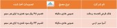 در این مجامع چه تصمیماتی اخذ شد؟