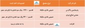 در این مجامع چه تصمیماتی اخذ شد؟