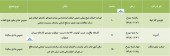 ٣ شرکت سهامداران خود را فراخواندند