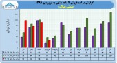 نگاهی مقایسه ای به عملکرد بهپاک