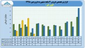 سهامداران در جریان عملکرد کویر تایر باشند