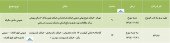 ٢ شرکت از سهامداران خود دعوت کردند