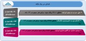 آخرین وضعیت سود و زیان ٣ شرکت در یک نگاه