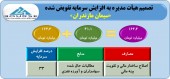افزایش سرمایه سیمان مازندران تصویب شد