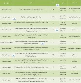 فصل مجامع هر روز داغ تر می شود