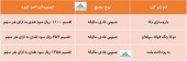در این مجامع چه تصمیماتی اخذ شد؟