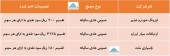 در این مجامع چه تصمیماتی اخذ شد؟